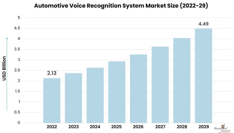 Automotive-Voice-Recognition-System-Market-Insights